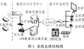 GIS追踪监控系统