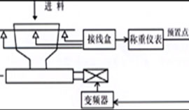 流量控制系统